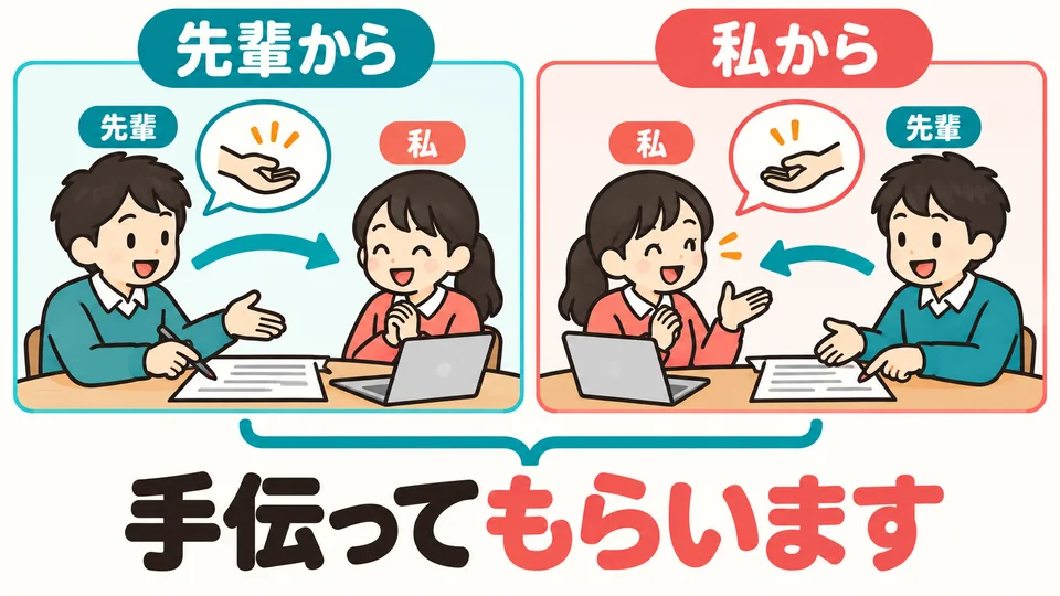 You can use this expression when someone offers help or when you ask them to help.