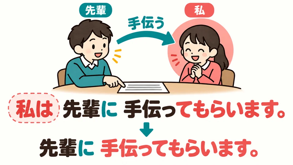 「私」 is the person receiving help, not the helper. When talking about yourself, 「私は」 is often omitted.