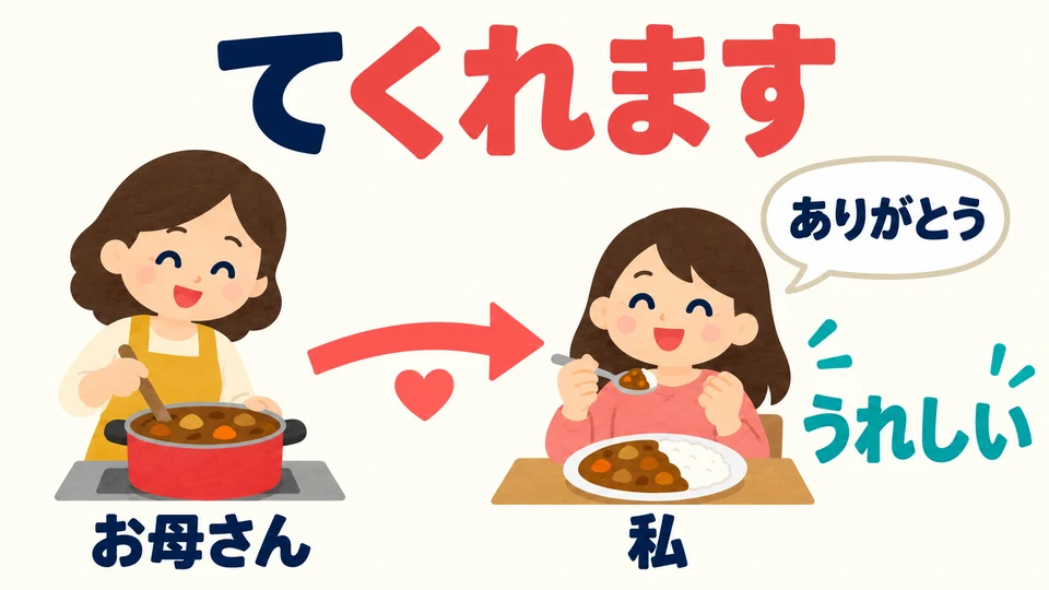 Use 「てくれます」 to describe someone doing something for you. It also conveys your happiness and gratitude.