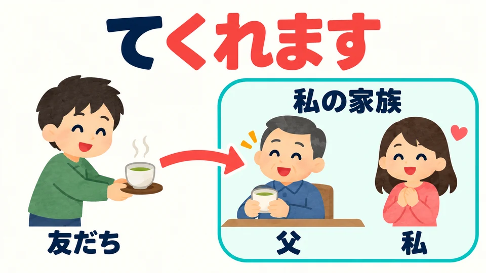 The person who benefits can also be someone in my family. I can use this form when someone does something kind for them.
