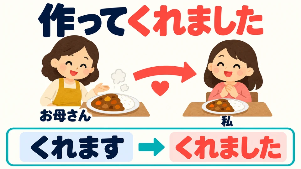 Use 「くれました」 for a kind action that has already happened. In the picture, Mom has finished making the curry.