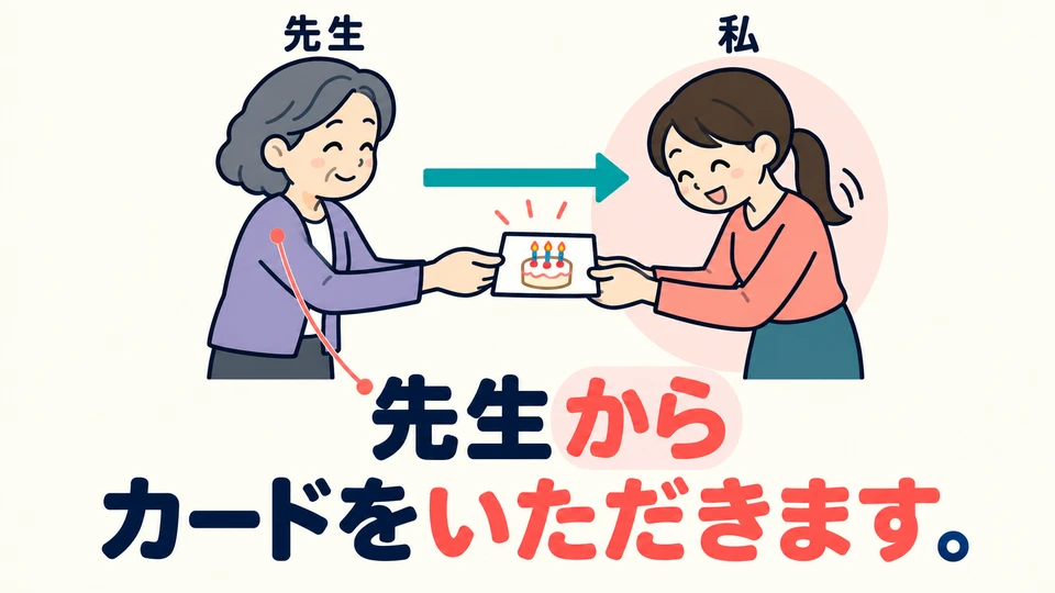 ได้รับจากใคร? ใช้ 「から」 หลังผู้ให้: 先生から หมายถึง “จากคุณครู”