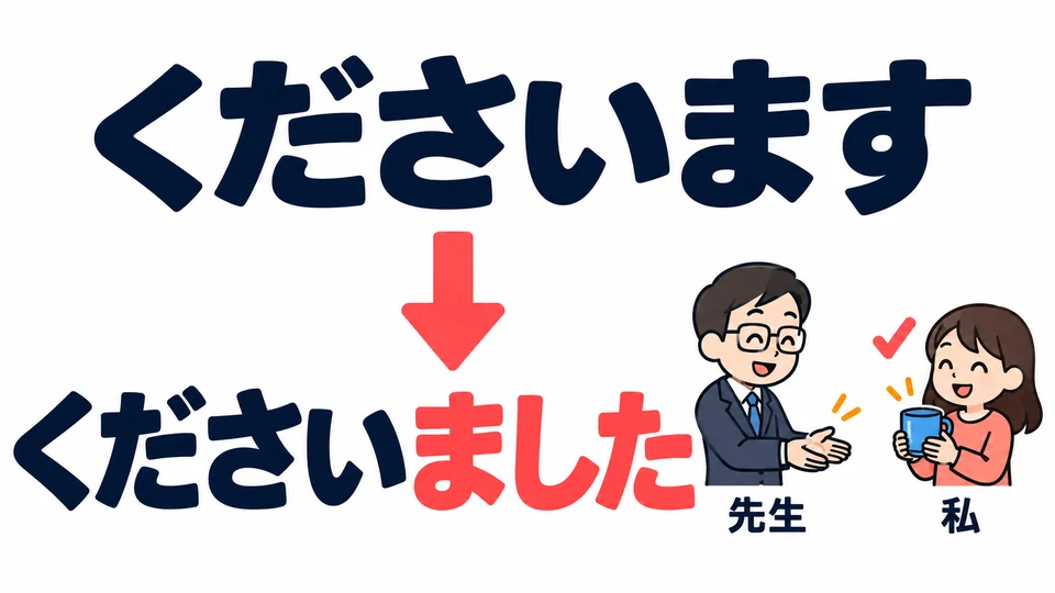 Verwende 「くださいました」, wenn mir das Geschenk bereits gegeben wurde. Die Tasse und das Geschenk zur Gratulation in den ursprünglichen Beispielen wurden beide in der Vergangenheit gegeb