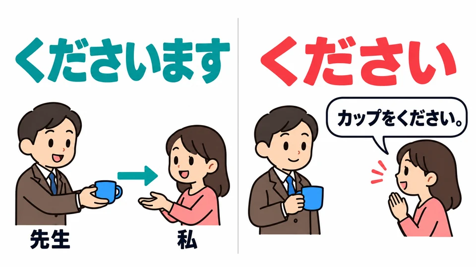 Verwechsle 「くださいます」 nicht mit 「ください」: Ersteres sagt, dass jemand mir etwas gibt; Letzteres bittet die Person, es mir zu geben.