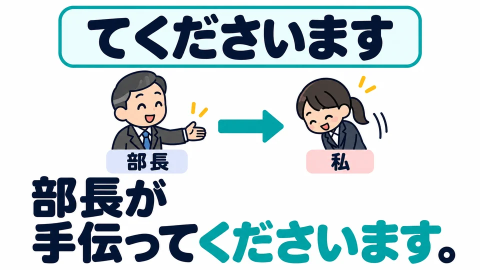 Wenn eine ältere oder höhergestellte Person etwas für mich tut, zeigt 「てくださいます」 Respekt gegenüber der helfenden Person.