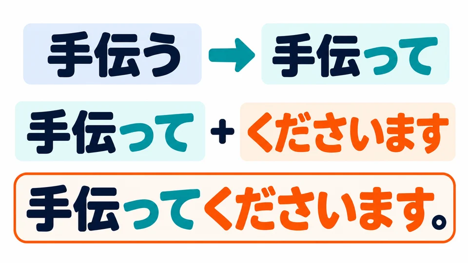 Bilde zuerst die て-Form des Verbs und hänge dann 「くださいます」 an: 手伝う→手伝って.