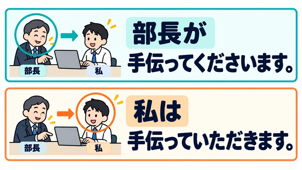 Vergleiche die Subjekte: 部長が手伝ってくださいます/私は手伝っていただきます。