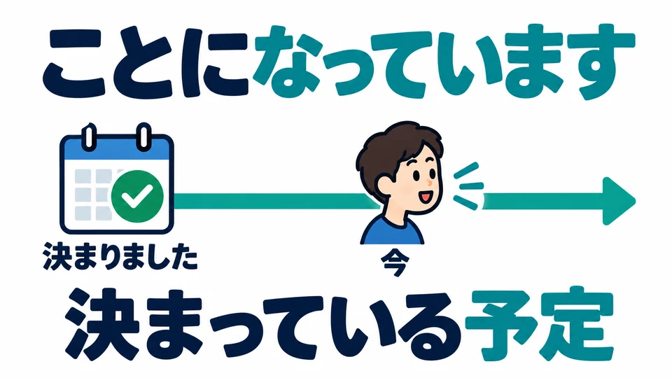 It can also describe an arrangement fixed by a plan. The arrangement is already decided when you speak.