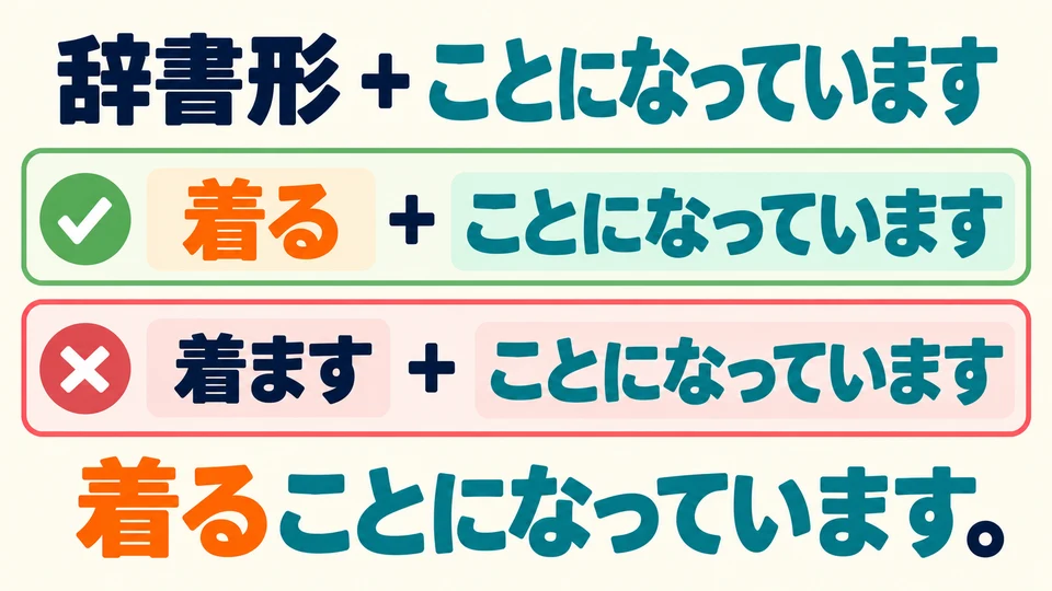 Use the verb’s dictionary form: 「着る」 + 「ことになっています」, not 「着ます」.