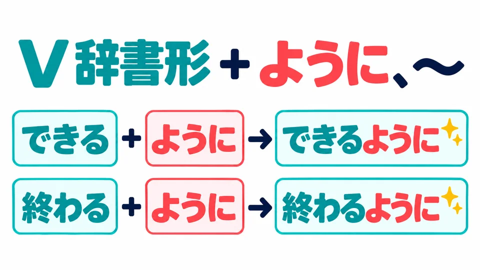 To express a state you hope to achieve, use a verb in dictionary form + 「ように」, followed by the action taken toward that goal.