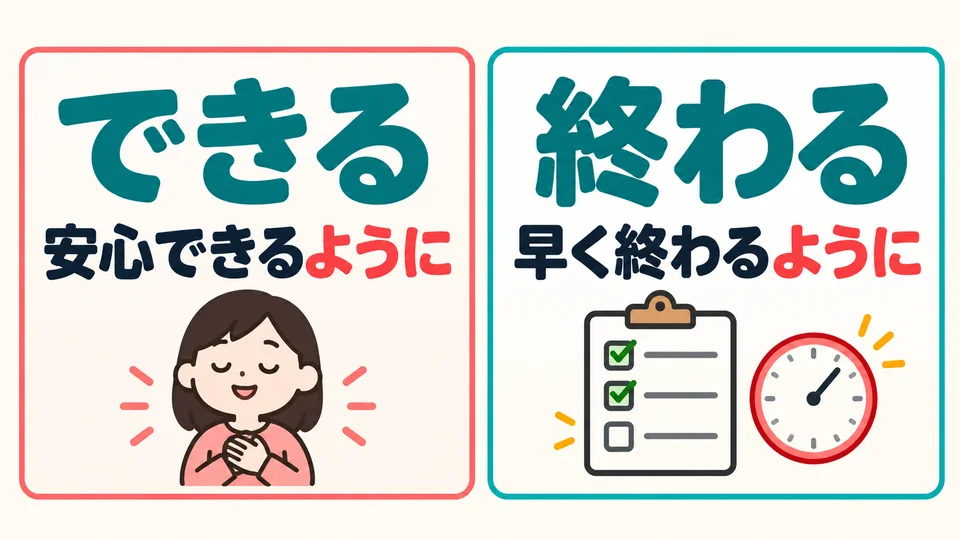 Verbs expressing ability or a state, such as 「できる」 and 「終わる」, often come before 「ように」.