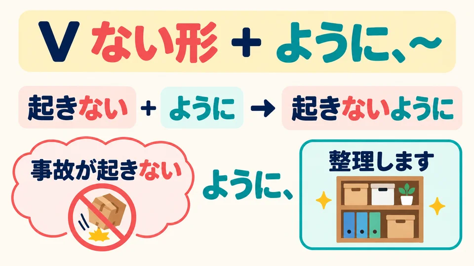 To express something you hope will not happen, use a verb in ない form + 「ように」, then state the action taken to prevent it.