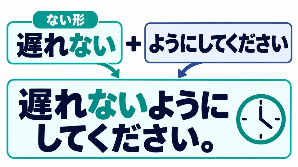 To ask someone to make sure something does not happen, use the ない form, as in 「遅れないようにしてください」.