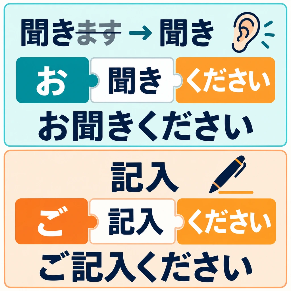 Schau auf die obere Bildhälfte: Entferne 「ます」 aus 「聞きます」 und bilde 「お聞きください」.