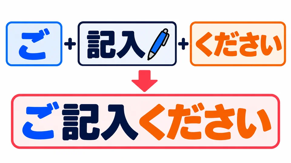 「記入」 ist ein Substantiv, das eine Handlung bezeichnet. Mit 「ご…ください」 wird daraus 「ご記入ください」.