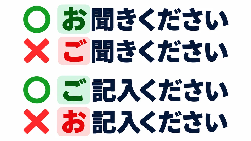 Dieses Muster passt nicht zu jedem Verb. Auch 「お」 und 「ご」 lassen sich nicht beliebig austauschen. Lerne zuerst die üblichen Verbindungen.