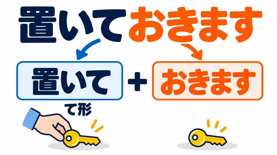 例句「置いておきます」中，前面的「置いて」是放置動作的て形。