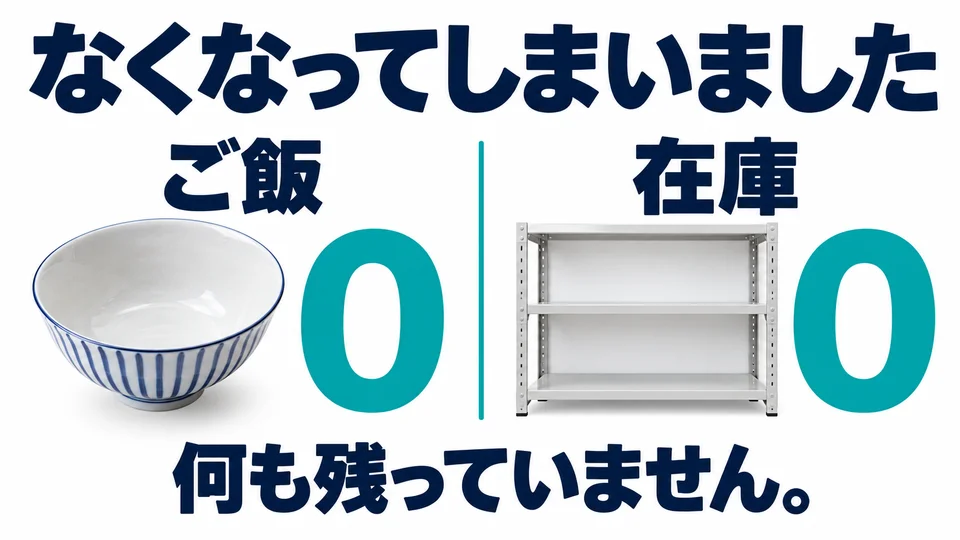 兩句中的「なくなってしまいました」都強調一點不剩，不只是減少了。