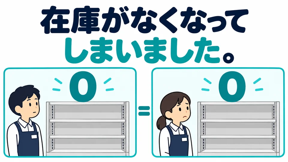 「しまいました」不一定表示後悔；這兩句先強調已經全部用盡。