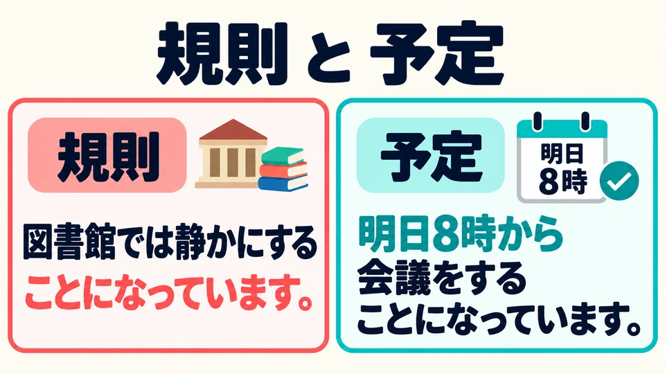 前面學過規定的用法;這裡配合明天、今天等時間,說明具體安排。