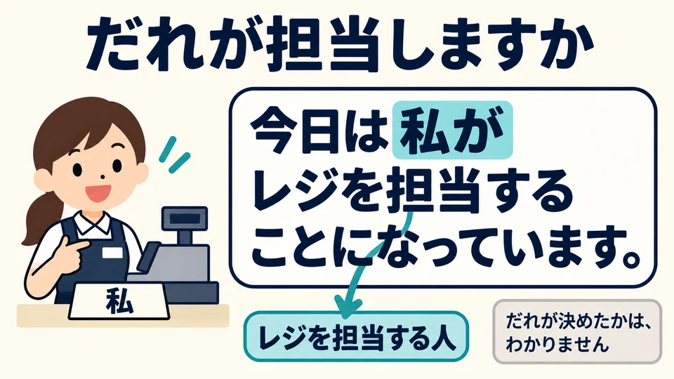 收銀例中的「私が」指出誰負責,並不說明這項安排是誰決定的。