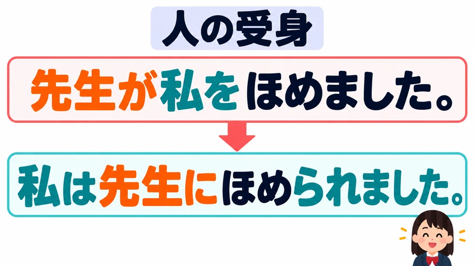 A person can also be the focus of a passive sentence. は or が marks the receiver of the action, and に marks the person performing it. Adjust the particles when rewriting the sentenc