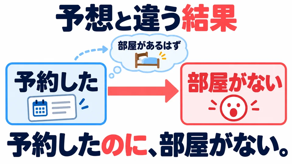 「のに」 links two situations: the first creates an expectation, but the second goes against it.