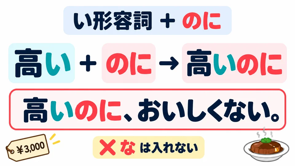 い-adjectives also take 「のに」 after the plain form. Keep the adjective ending; there is no need to add 「な」.