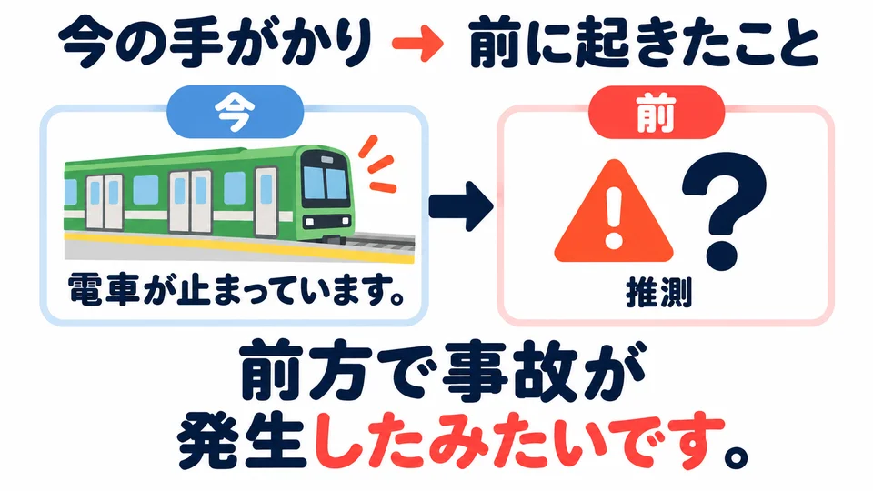 The clues are visible now, but the event you infer may already have happened. That is why we say 「発生したみたいです」.