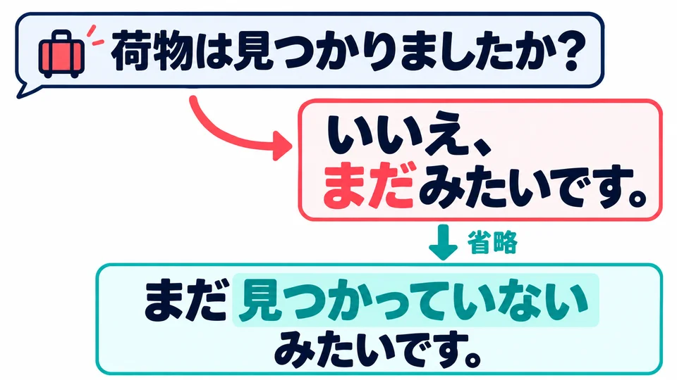 In the luggage dialogue, 「まだみたいです」 leaves out “has not been found.” Read it in light of the preceding question.