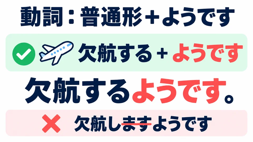 Use the plain form of a verb: 欠航するようです. Do not attach it after「します」.