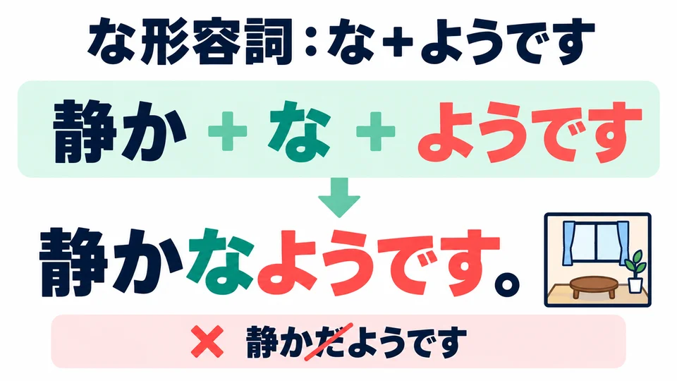 Add「な」after a な-adjective, then「ようです」. Do not use「だ」here.