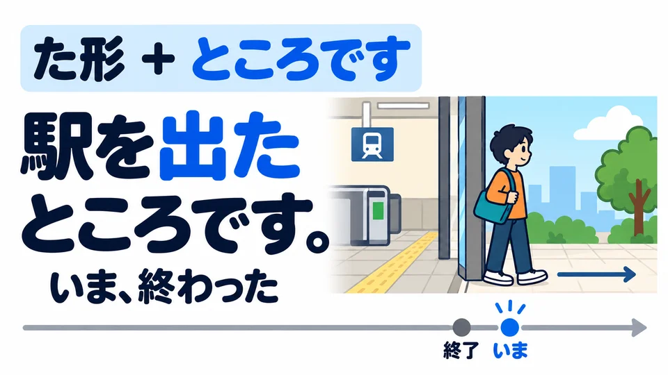 た形＋ところです: Die Handlung ist gerade zu Ende gegangen. Achte auf den Moment unmittelbar danach.