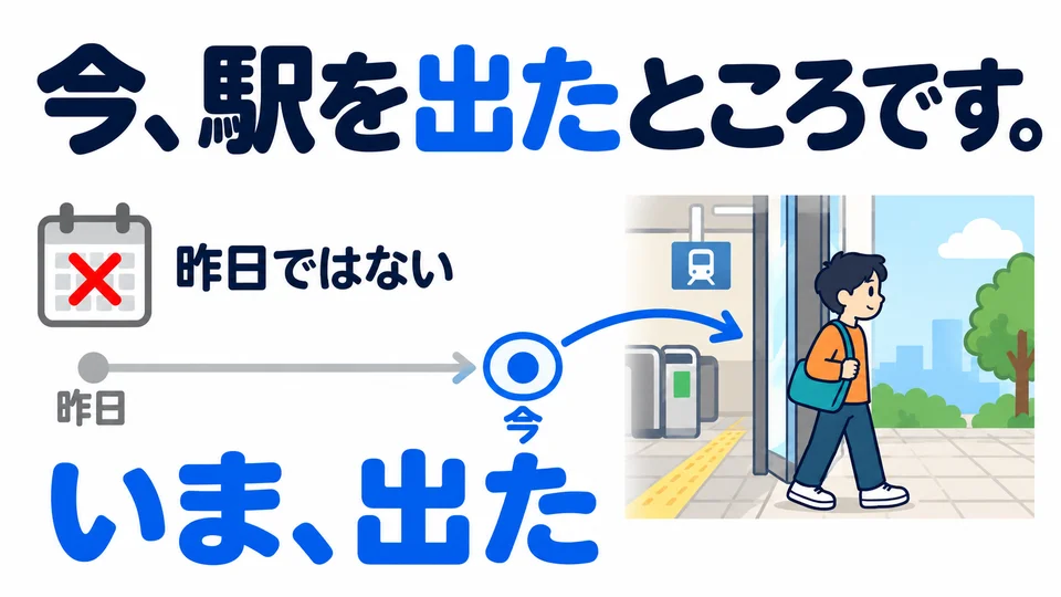 「出た」 im Beispiel ist keine Erinnerung an gestern: Die Person hat gerade den Bahnhof verlassen und den Ausgang passiert.
