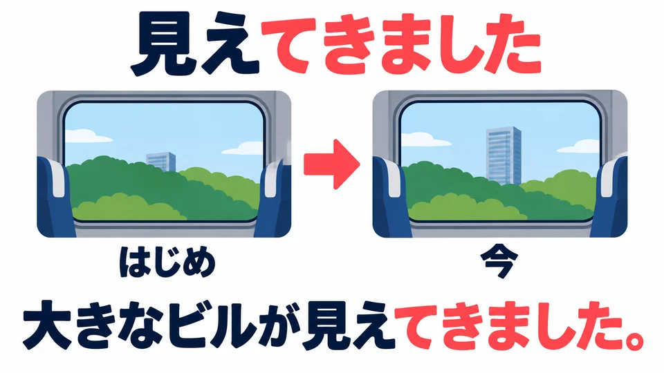 Das hohe Gebäude kommt allmählich ins Blickfeld. Diese Veränderung beschreibst du mit 「見えてきました」.