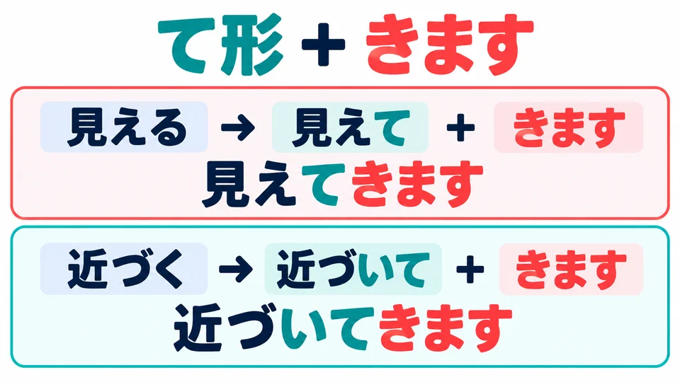 Hänge es an die て-Form des Verbs an: 見える→見えてきます; 近づく→近づいてきます.