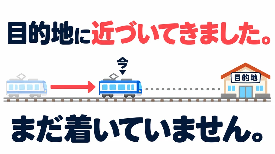 「近づいてきました」 bedeutet, dass die Entfernung allmählich kleiner geworden ist. Das heißt noch nicht, dass man schon angekommen ist.