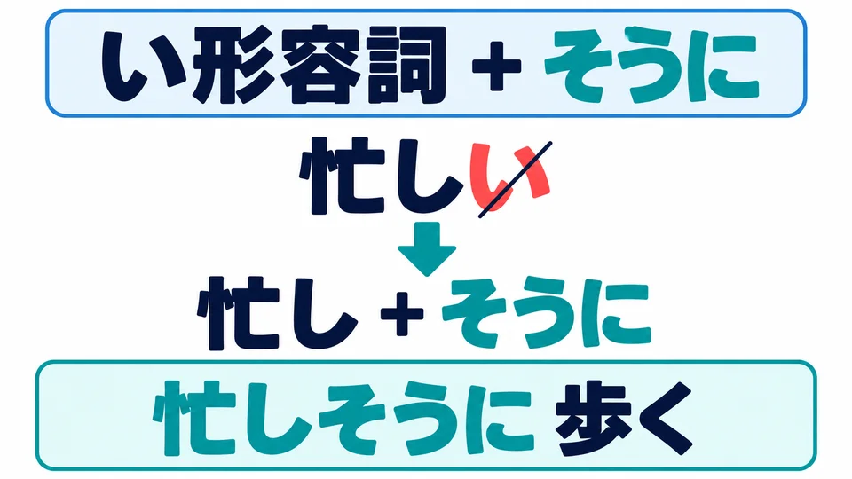 Bei einem い-Adjektiv entfernst du 「い」 und hängst 「そうに」 an: 忙しい→忙しそうに.