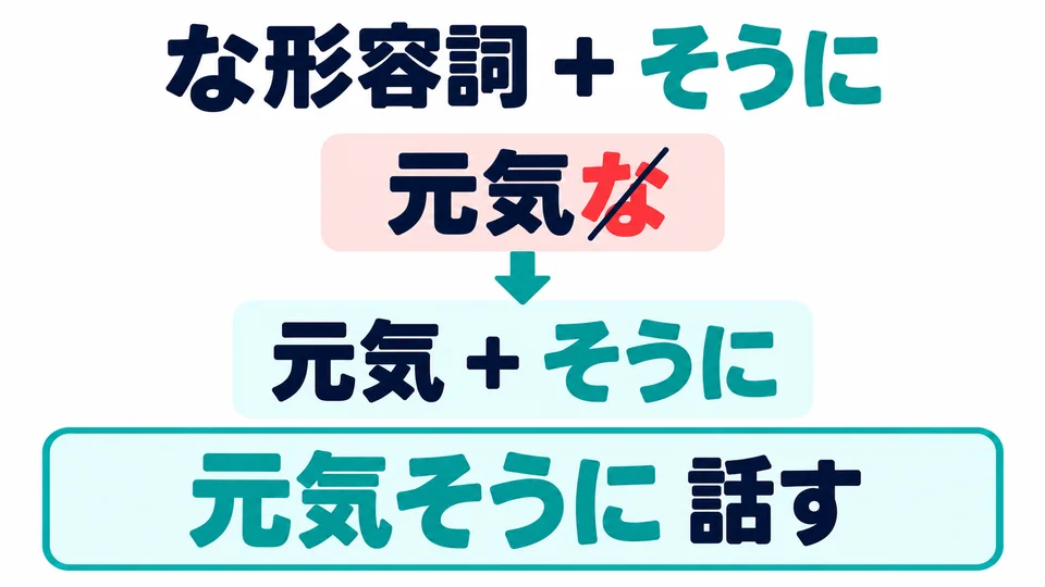 Bei einem な-Adjektiv lässt du 「な」 weg und hängst 「そうに」 direkt an den Stamm an: 元気→元気そうに.