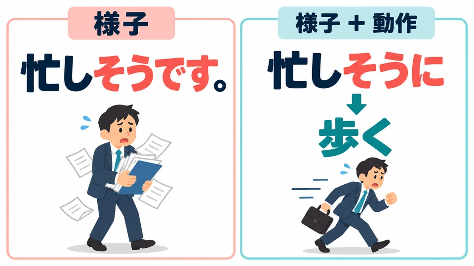 「忙しそうです」 beschreibt einen Eindruck; 「忙しそうに歩く」 verbindet diesen Eindruck mit der Handlung des Gehens.