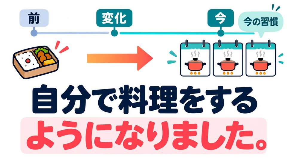 The change in the picture has already happened, so 「ようになりました」 describes the new habit they have now.