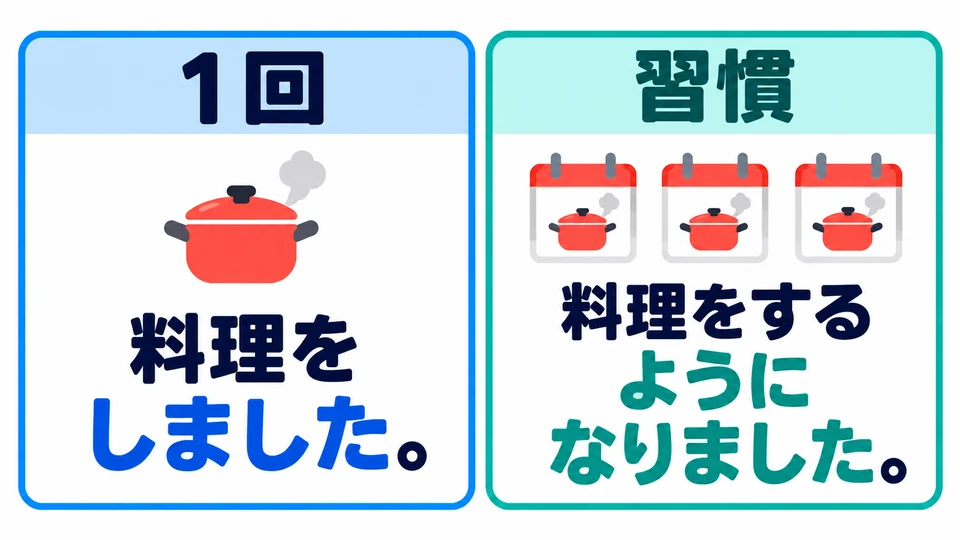 For cooking just once, you can say 「料理をしました」. Here, the focus is on starting a habit of cooking.