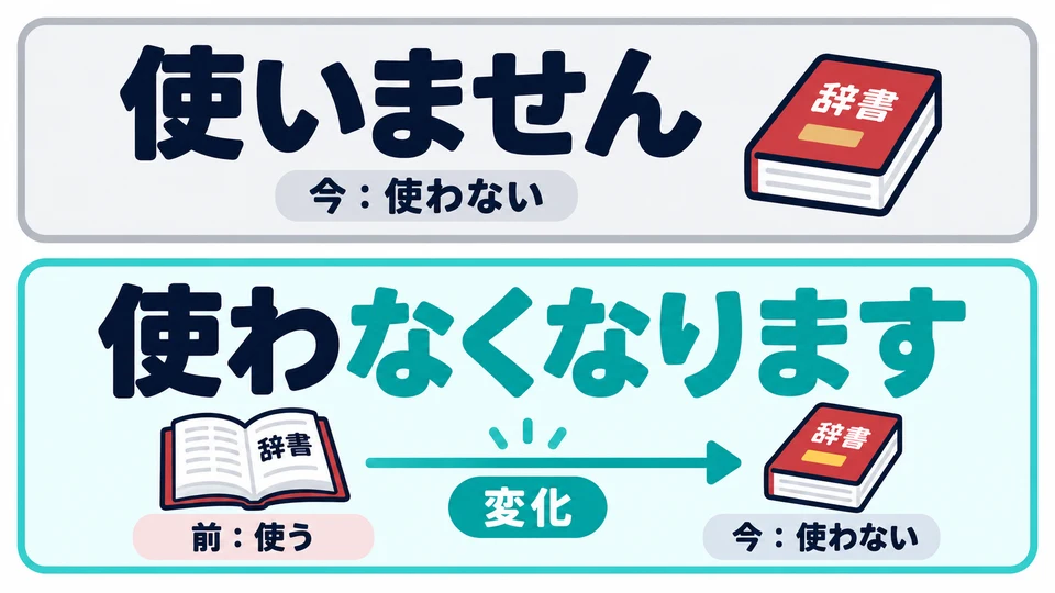 「使いません」 simply says “do not use.” 「使わなくなります」 emphasizes a change to no longer using something.