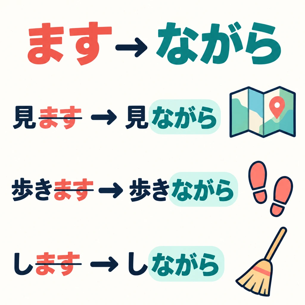 Take the verb’s 「ます形」, remove 「ます」, and add 「ながら」. Note the form 「しながら」.