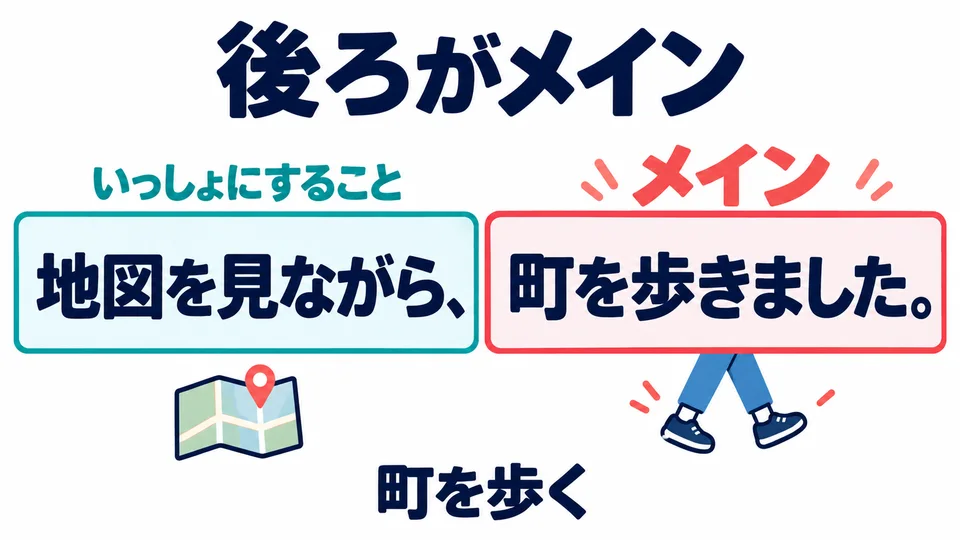 The second part gives the main action. The example is mainly about walking around town; looking at the map is an accompanying action.