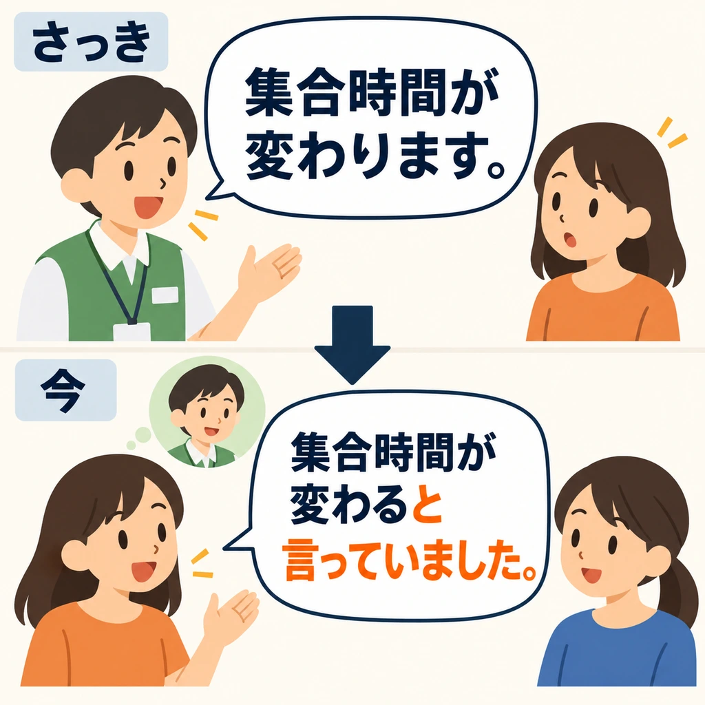 먼저 직원의 말을 듣고, 친구에게 전해요. 들은 말을 전할 때 「～と言っていました」를 써요.