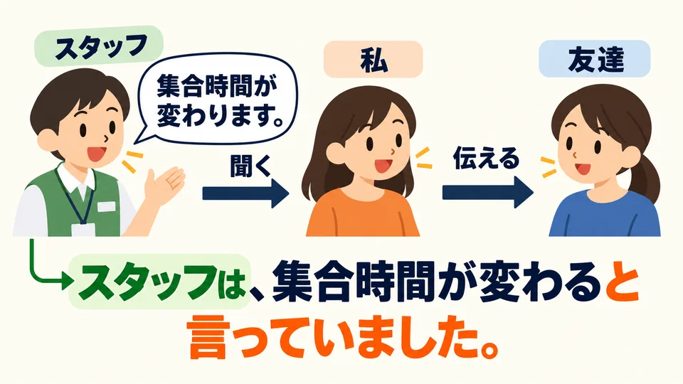 문장 속 ‘직원’은 처음에 말한 사람이에요. 주황색 옷을 입은 여성은 그 말을 친구에게 전하는 거예요.