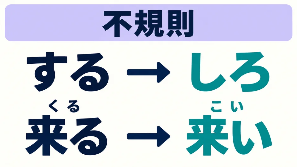 Lerne die unregelmäßigen Formen einzeln: する→しろ; 来る→来い. 来い wird こい gelesen.