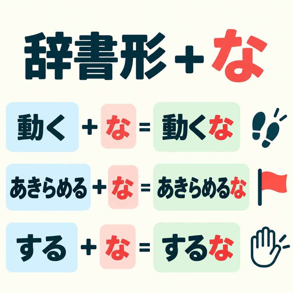 คำกริยาทุกกลุ่มใช้รูปพจนานุกรมเติม 「な」 ตัวคำกริยาไม่เปลี่ยน จึงไม่ต้องจำการเปลี่ยนท้ายคำเพิ่ม