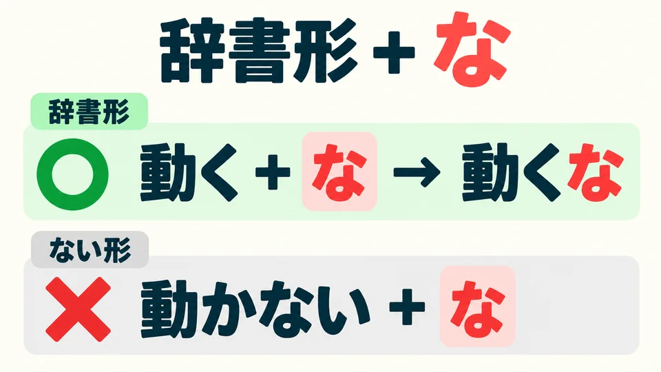 「な」 ต่อท้ายรูปพจนานุกรม ไม่ใช่รูป ない เวลาห้ามขยับให้พูด 「動くな」 ไม่ใช่ 「動かないな」